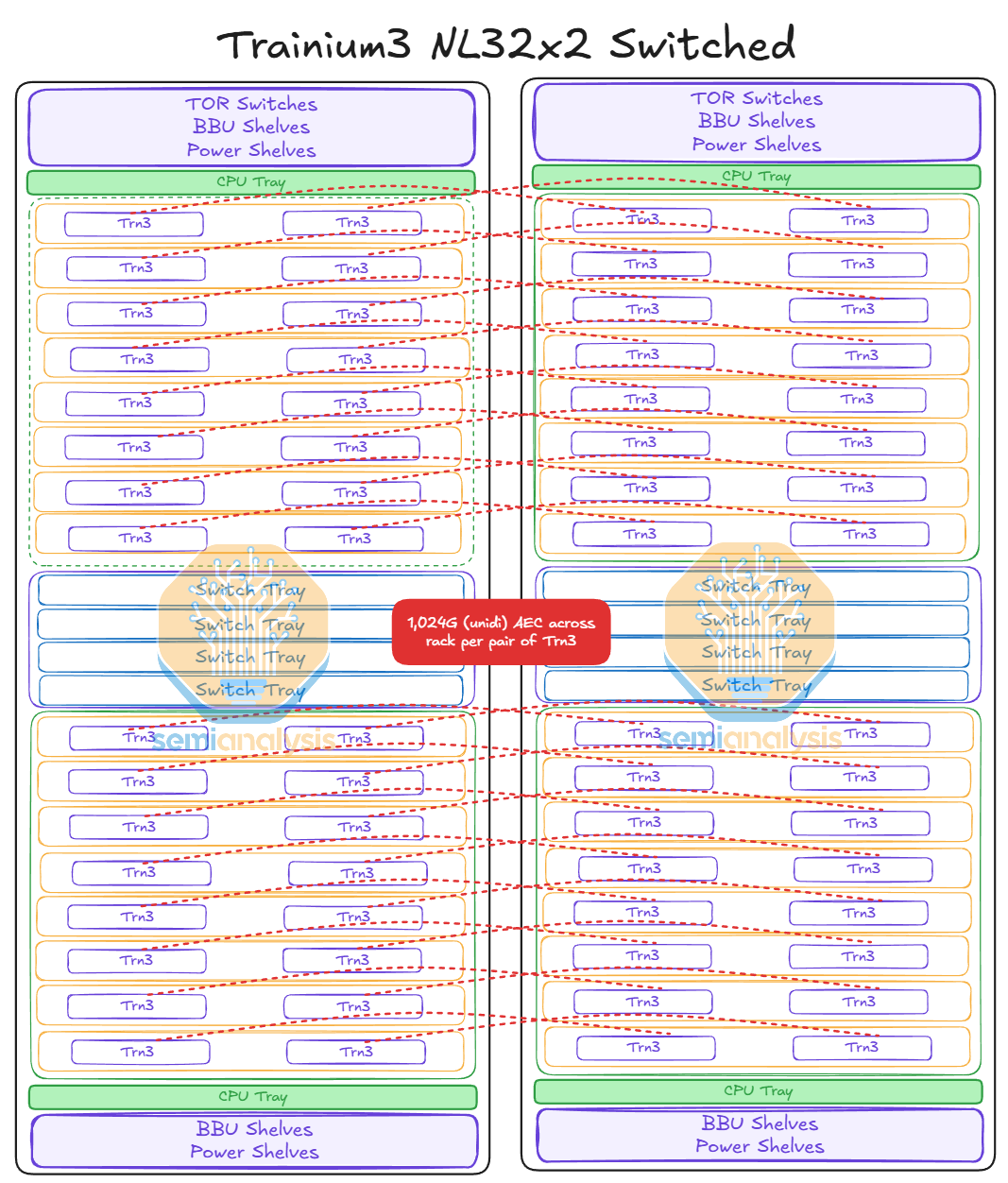 Schematic of a Trn2 NL 32x2 server