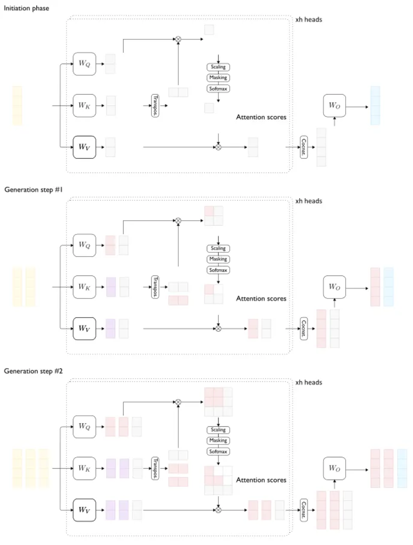 Sliding Window Attention Mechanism