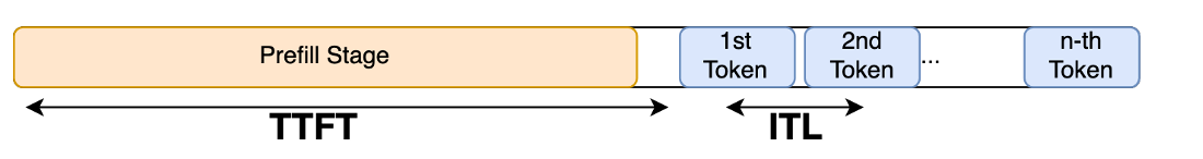 Sliding Window Attention Mechanism