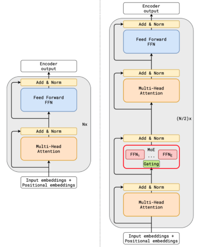 Sliding Window Attention Mechanism