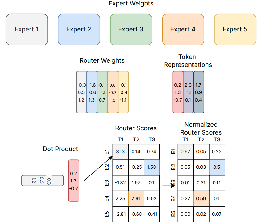 Sliding Window Attention Mechanism