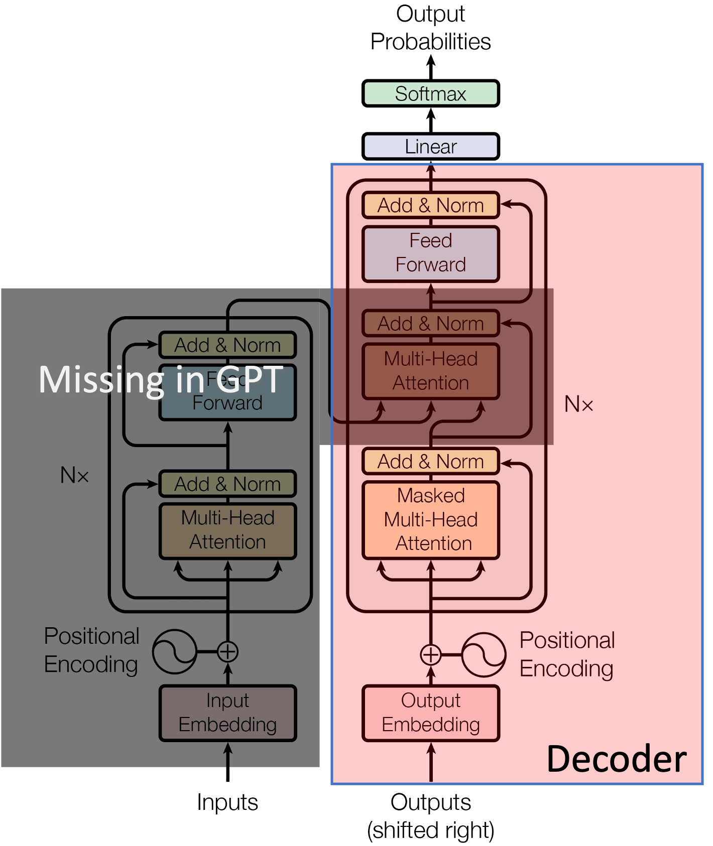 Sliding Window Attention Mechanism