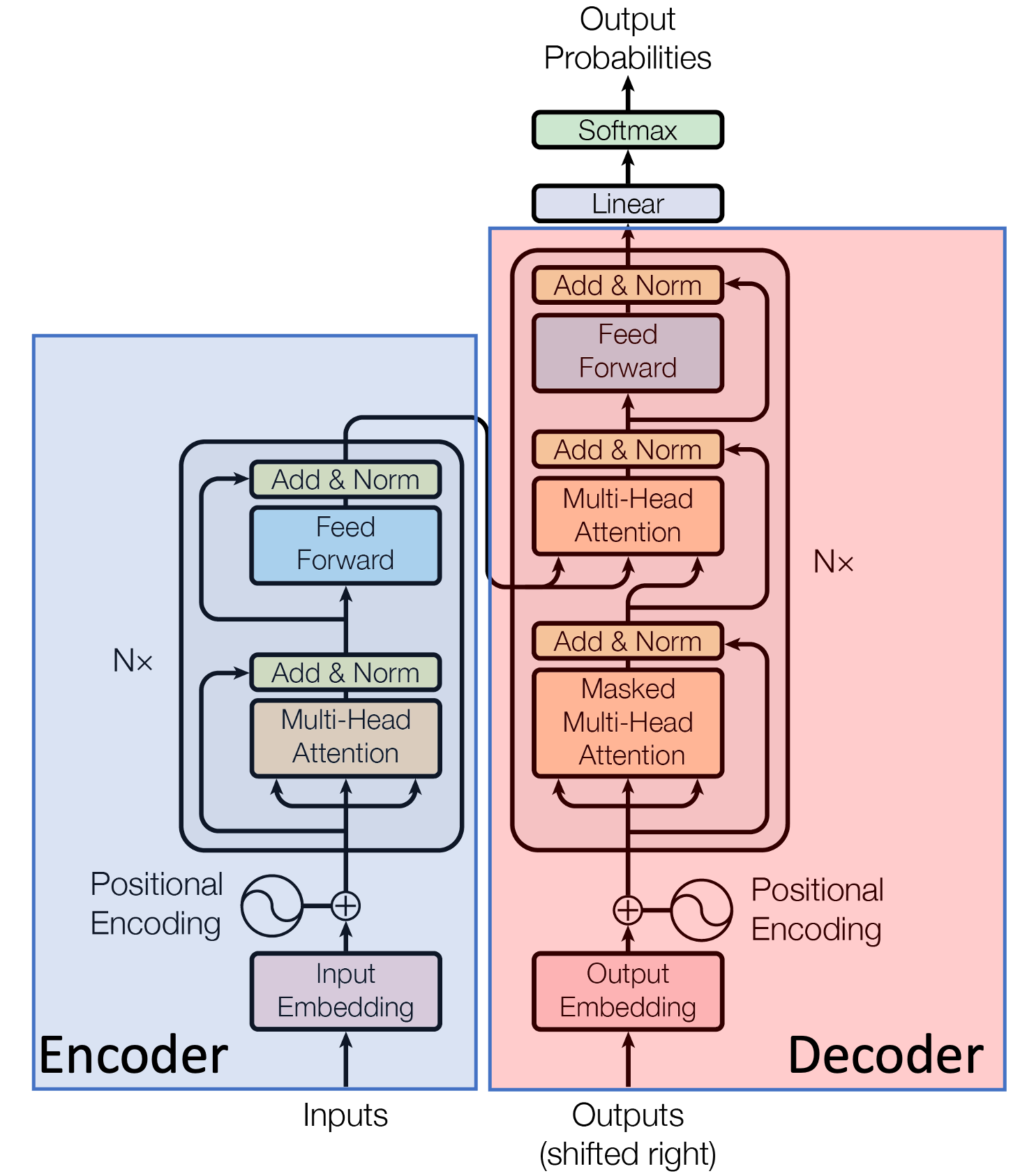 Sliding Window Attention Mechanism