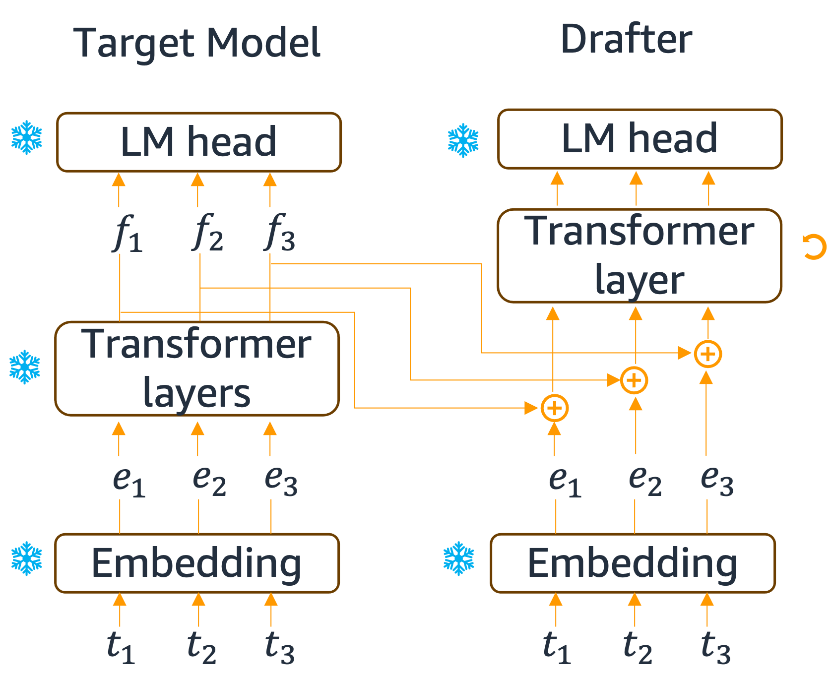 Eagle Drafter Architecture