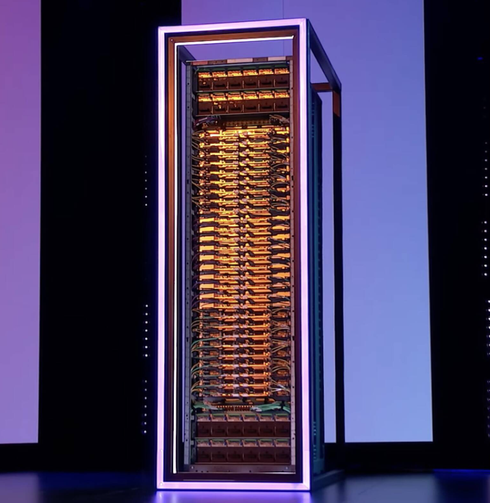 A Trn3 ultraserver with several connected chips