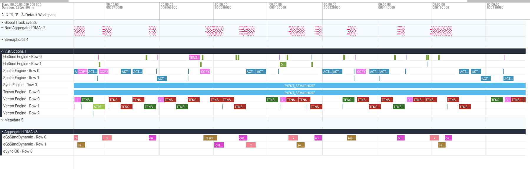 Zoomed baseline Perfetto timeline showing DMA, Scalar Engine, and Vector Engine tracks