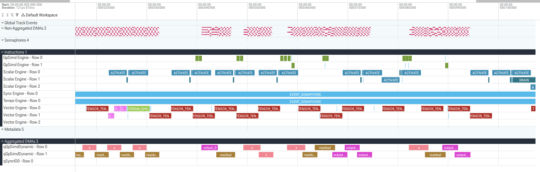 Zoomed optimized Perfetto timeline showing the shorter instruction path and overlapped DMA